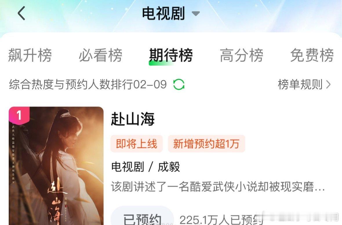 成毅《赴山海》同时登顶腾讯🐧、爱奇艺🥝站内期待榜TOP1️⃣🔥实力派演员的