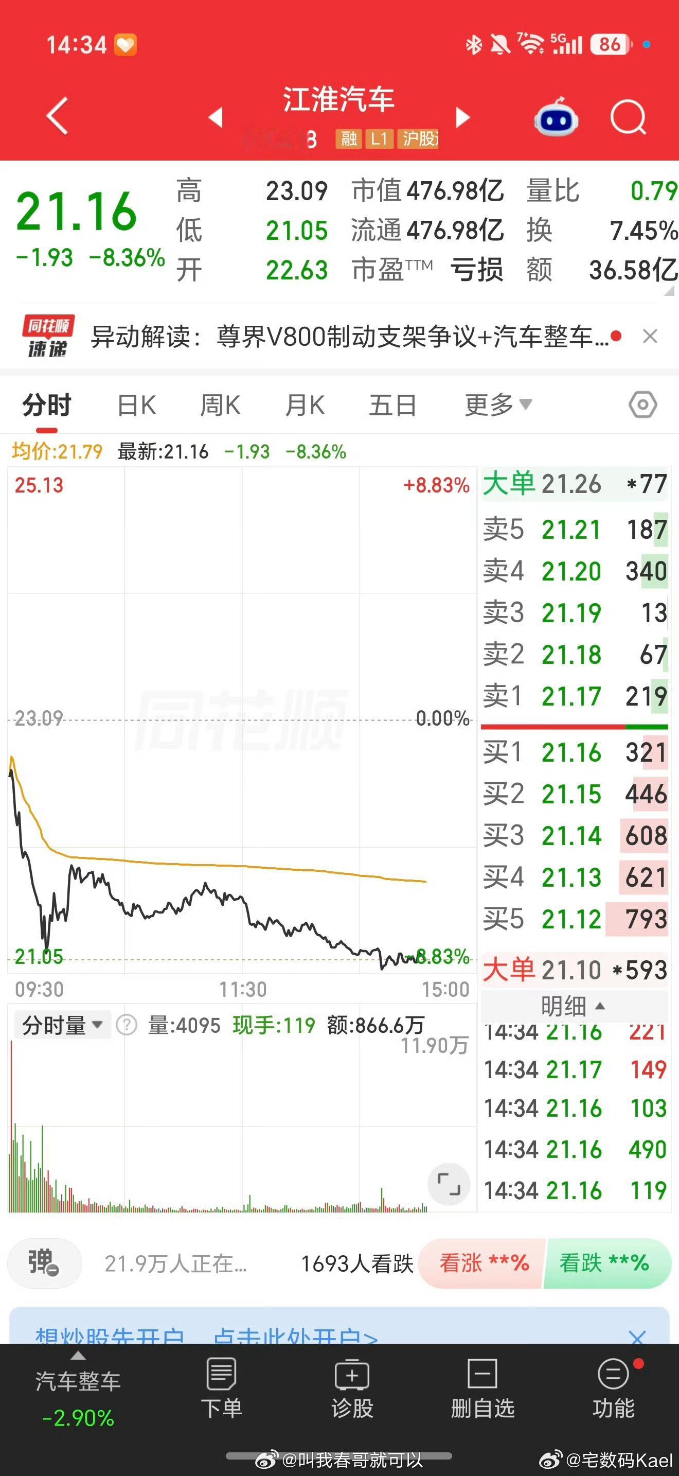 江淮汽车股价巨震江淮汽车今年2月股价到58.79元逼近2025年历史最高位58.