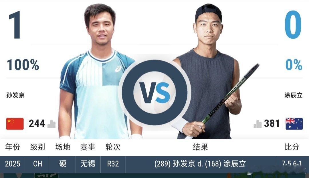 最新赛事赛程4月19日10:00左右  W35泸州站女单决赛白卓璇🇨🇳 vs