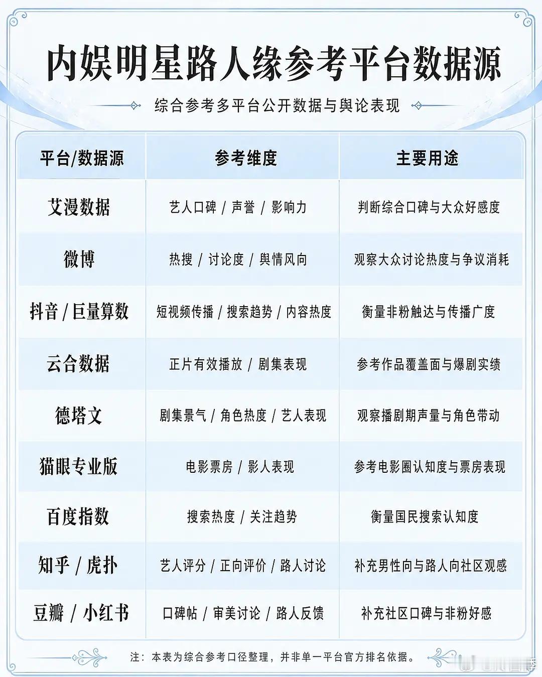 内娱女星路人缘TOP50，参考11个平台，认可吗 
