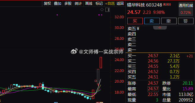 次新股板块反复活跃。$锡华科技 sh603248$ 强势4连板，$马矿股份 sh