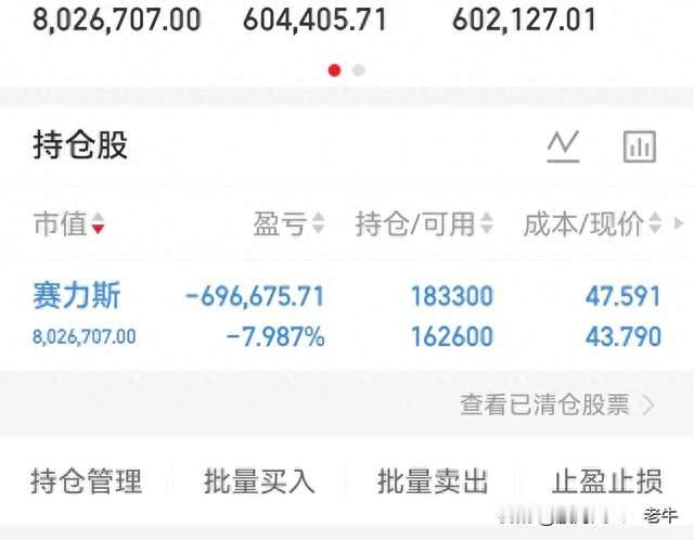 赛力斯跌至42 再创新低 股价较高位已跌近76% 有人抄底被套已亏102万