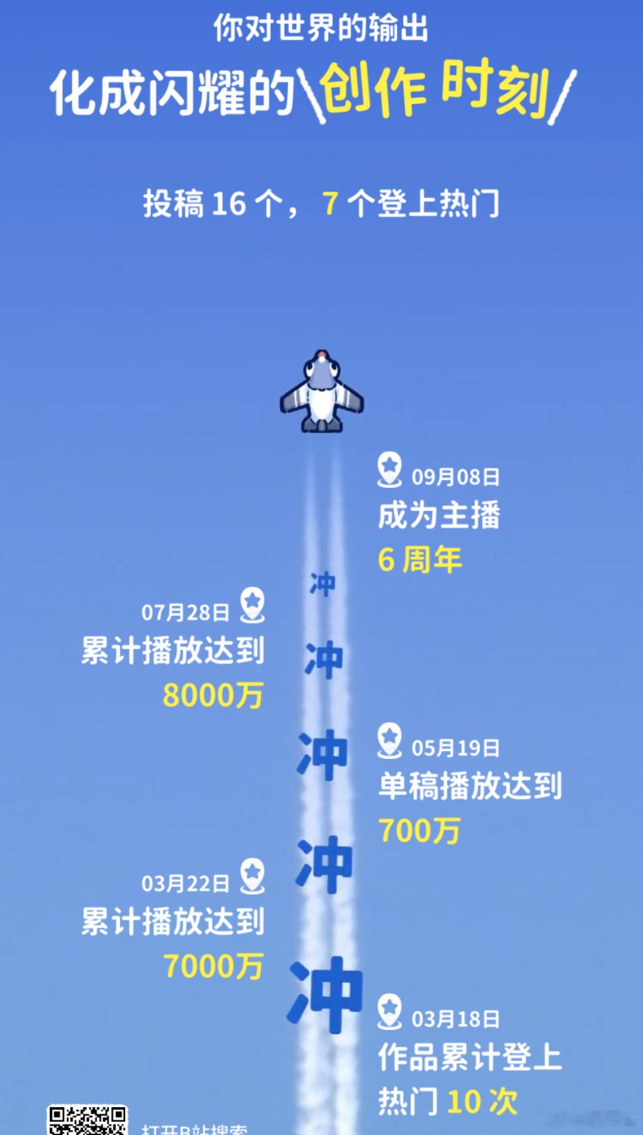 我的2024年终总结  今年最爱的三个频！希望明年再勤快一点，希望明年再遇到一个