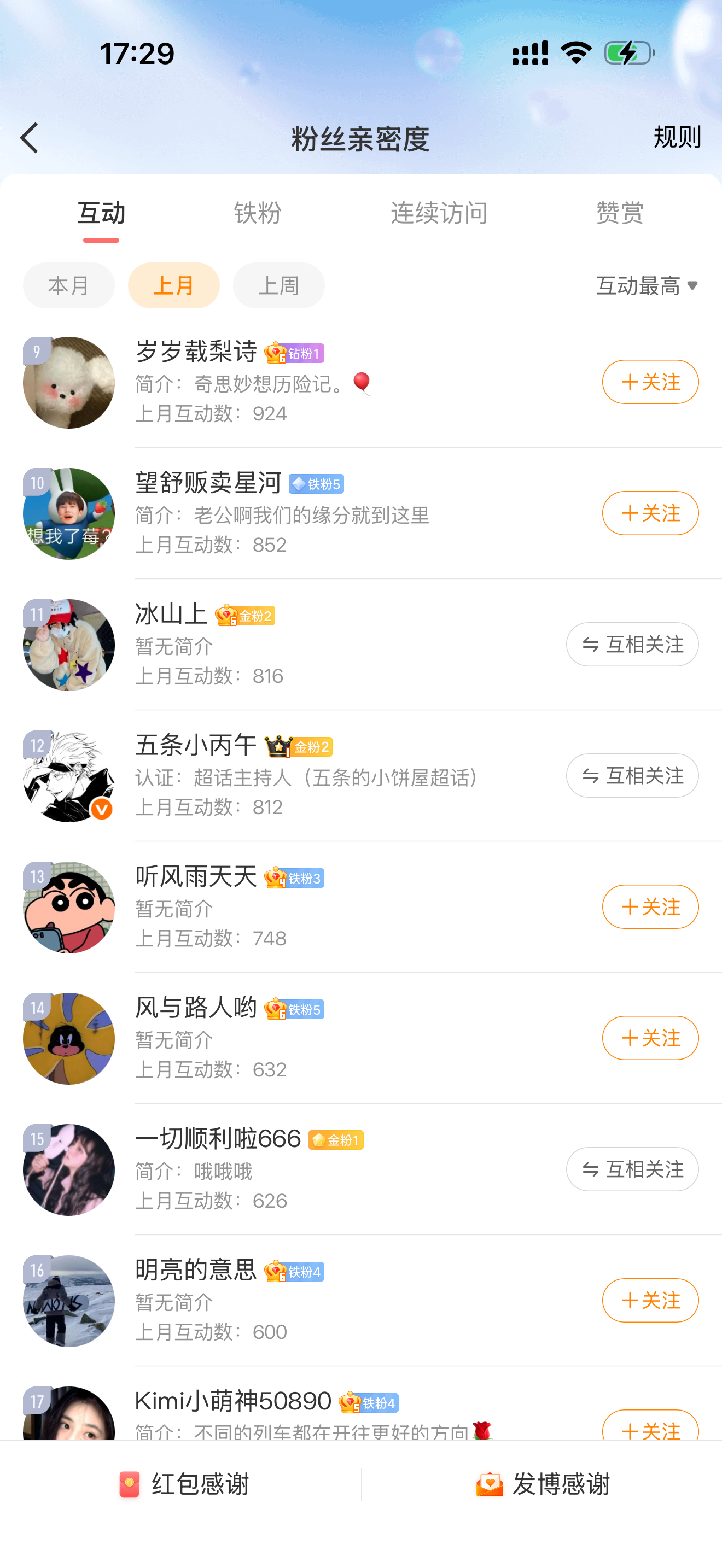 各位久等了，今天已经陆续把3月的互动包红包发放给各位了；具体名单直接看图吧，我汇