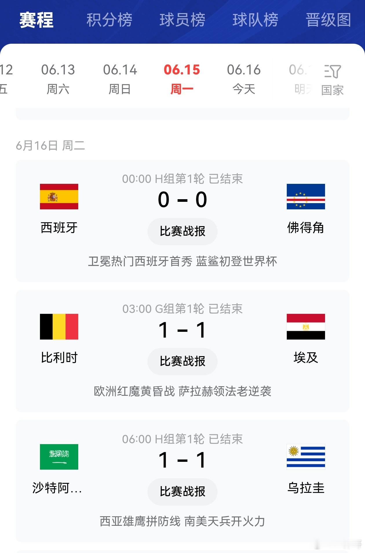 为何都是平局？夺冠热门西班牙吃了鸭蛋，难道因为足球是圆的？世界杯