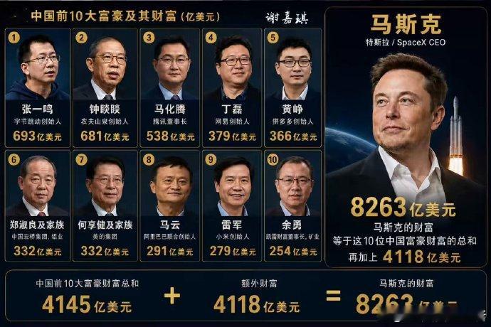 旷世奇才，马斯克算是从零开始 。年纪轻轻就拥有这种级别的商业版图，换在中国是不可
