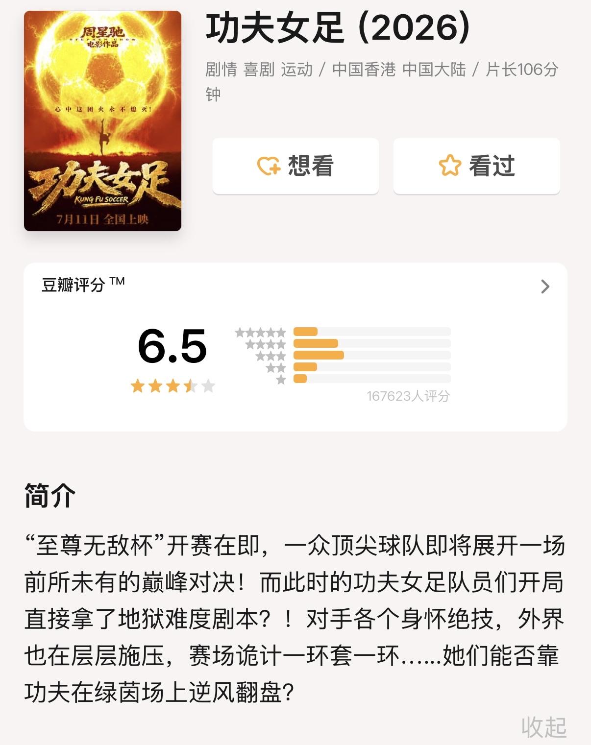 《功夫女足》票房逼近9亿大关，而某瓣评分到了6.5分，有近16.8万人参与评价