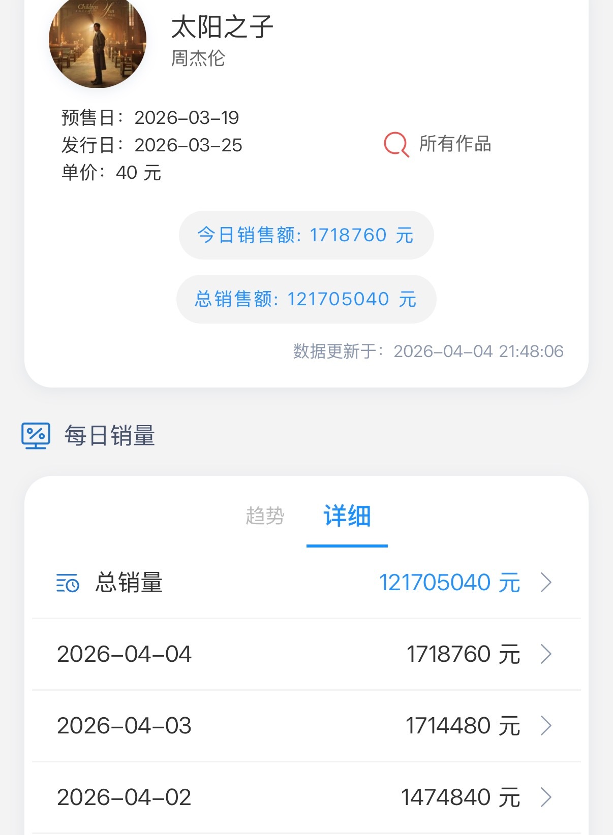 周杰伦新专辑太阳之子 《太阳之子》数字专辑销量连续两天实现逆跌！今日实时销量已超
