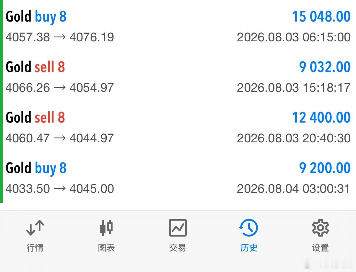 【昨日/8月3日实盘记录分享】截止今日实盘vlp成员所提供操作记录经过同意对外公
