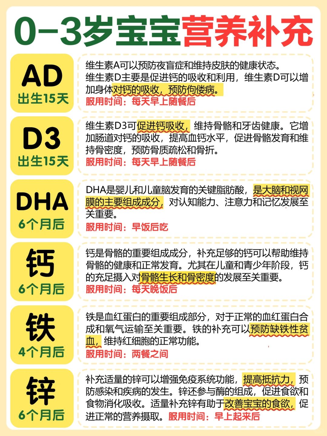 宝宝营养补充|不盲目补‼️这篇真的很重要✅
