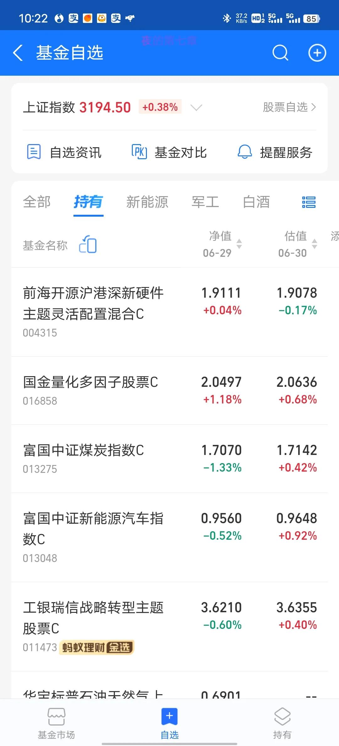 今天市场全面飘红，应该不用吃面了。