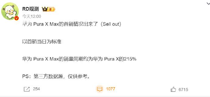 华为PuraXMax首销日销量曝光 销量是去年Pura X的215%主要还是形态