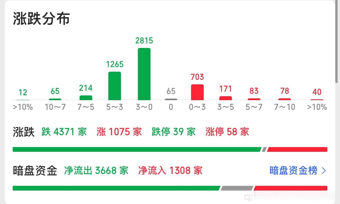 A股 是全世界最好的市场，听懂掌声 