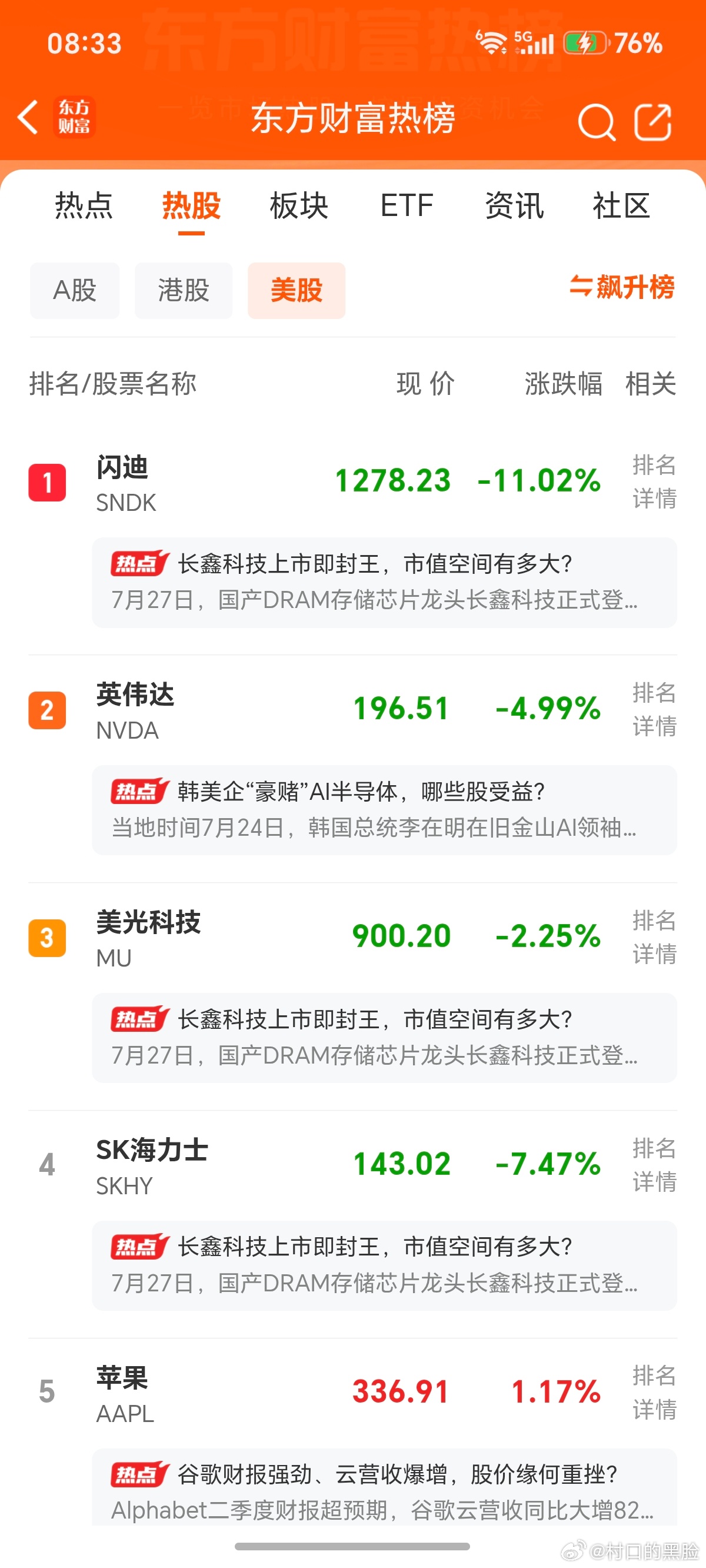 美韩科技硬件同款闪崩，如果我们今天科技硬件挺过来，那真是绝地反击了。 