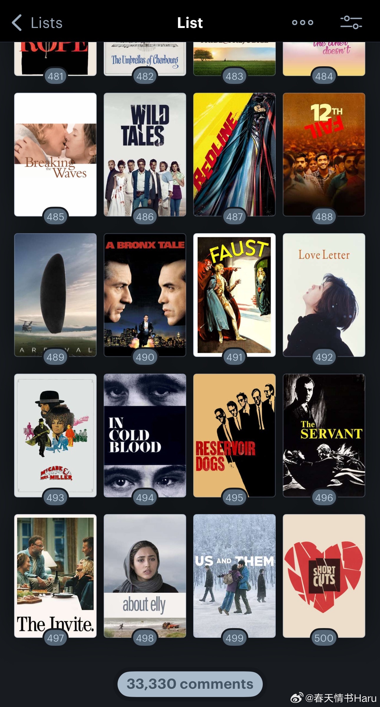 在刷letterboxd top 500榜单看《奥德赛》什么时候能上榜，结果发现