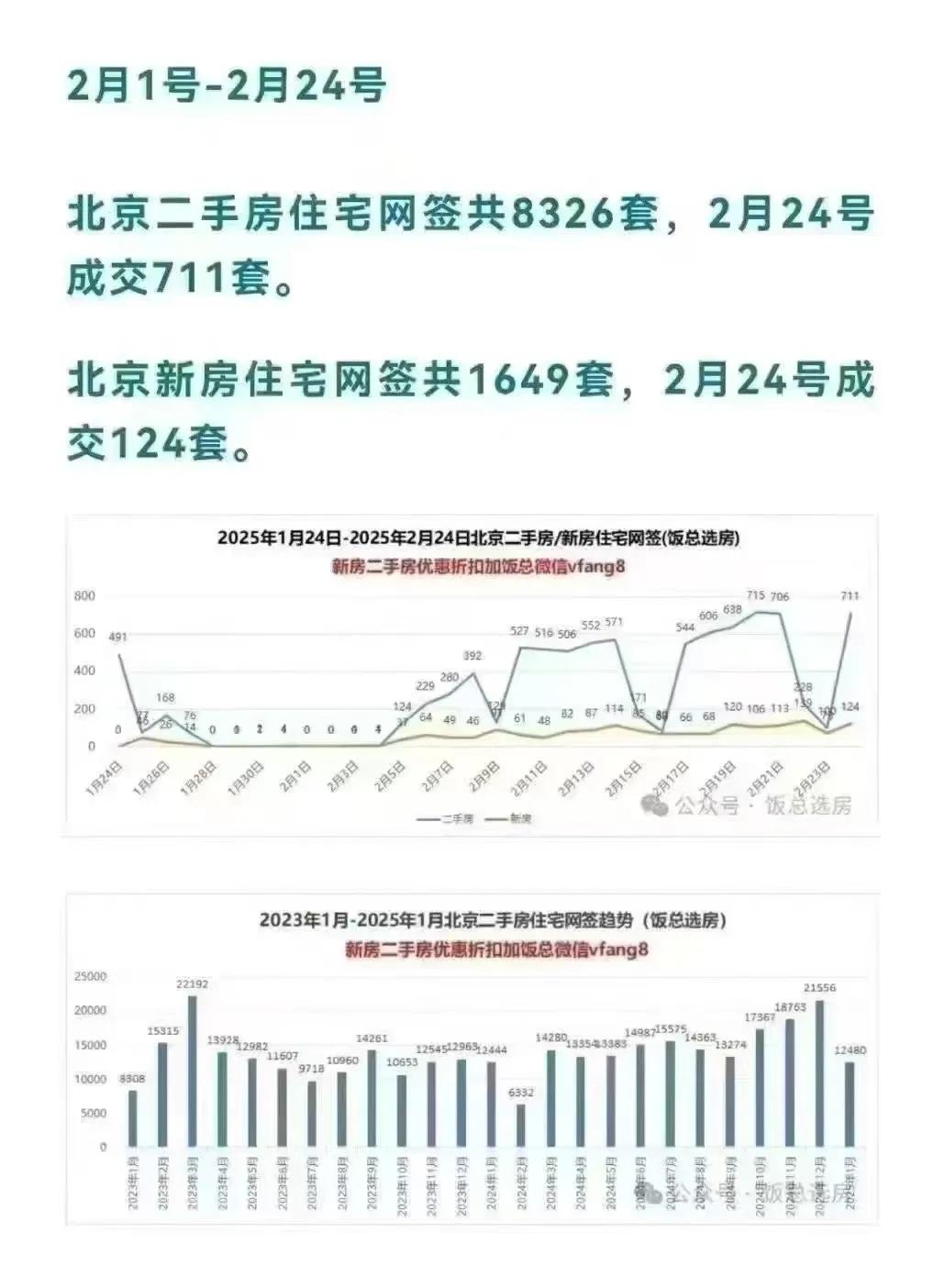 数据不会骗人，小阳春提前了，光知道不行，抓住才是王道