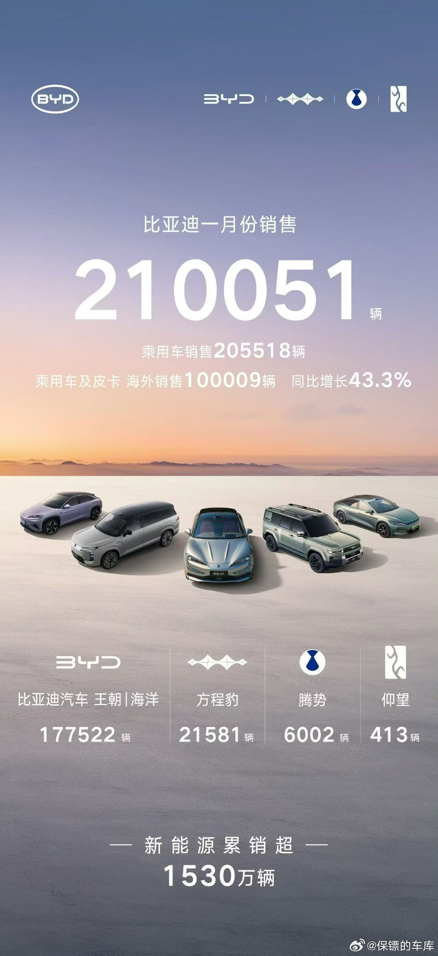 官方海报来了。整体上要是按大环境以及实际工作天数来说，貌似比1月份还要好一点？当