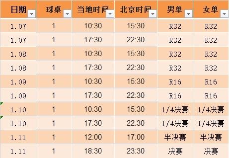 2026 WTT多哈冠軍賽賽程 