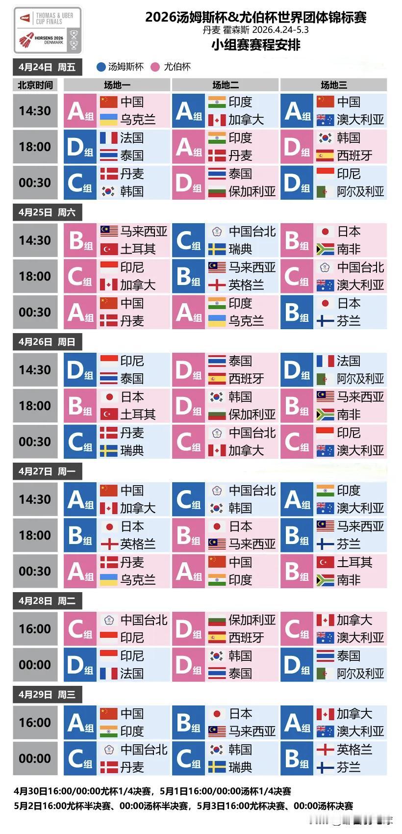 2026年汤尤杯赛程安排公布

昨日，世界羽联揭晓了2026年羽毛球汤尤杯的比赛