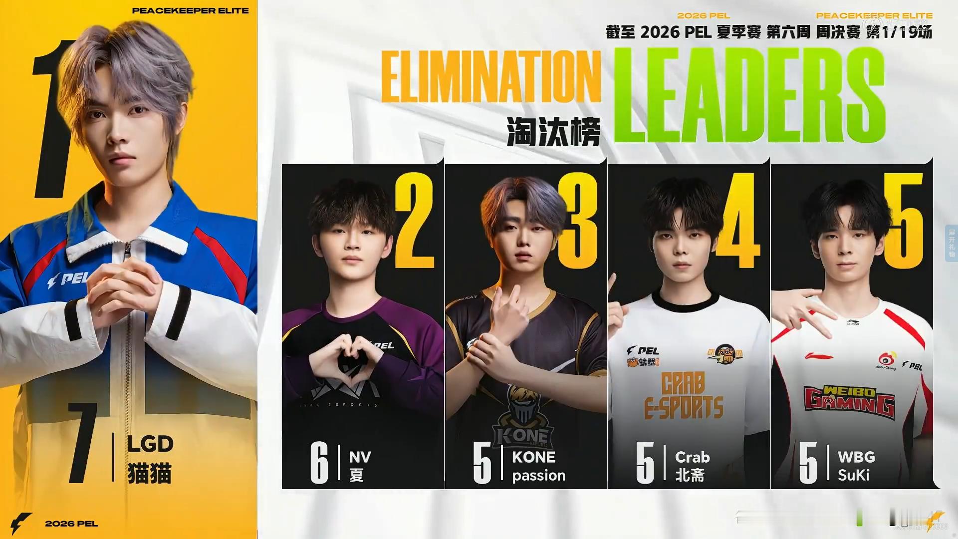 2026PEL夏季赛⚡️行不止步 枪鸣四海 赛事战报2026PEL夏季赛 第六周