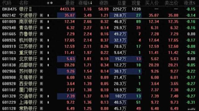 超4500股下跌，银行却创新高，金融强国规划如何重塑A股？