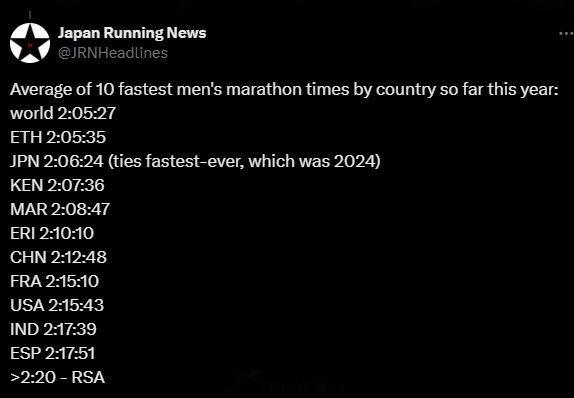 Japan Running News 统计的2025年截止到今天全球分国家/地区