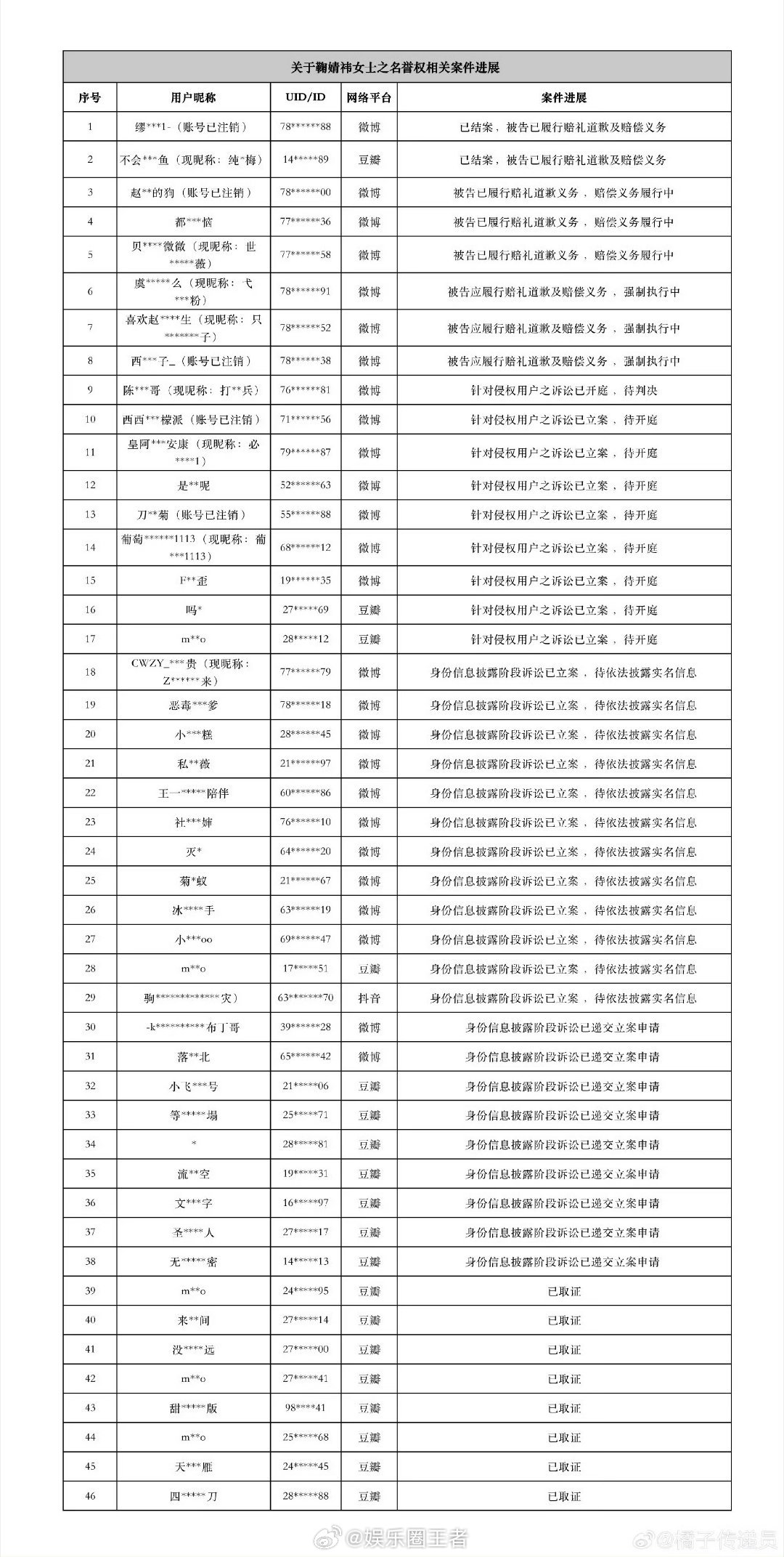 真的喔滴天，铁树开花了鞠婧祎全平台告了那么多黑粉好多都已立案准备开庭了❗️ 