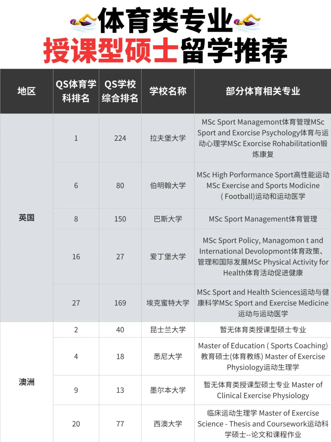 25fall体育硕士怎么选择❓