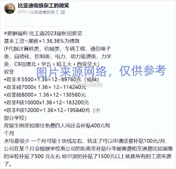 #山东物理 难##比亚迪校招# 男怕入错行，女怕嫁错郎。在事业的发展上，往往是选