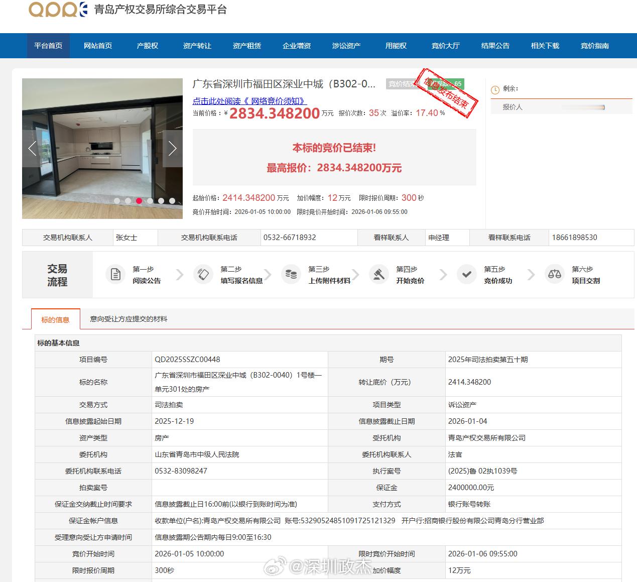 香蜜湖深业中城211平3楼2834万成交，单价13.4万。法拍，3楼，这套房原购