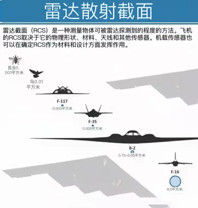 信息战大背景下的隐身战机
