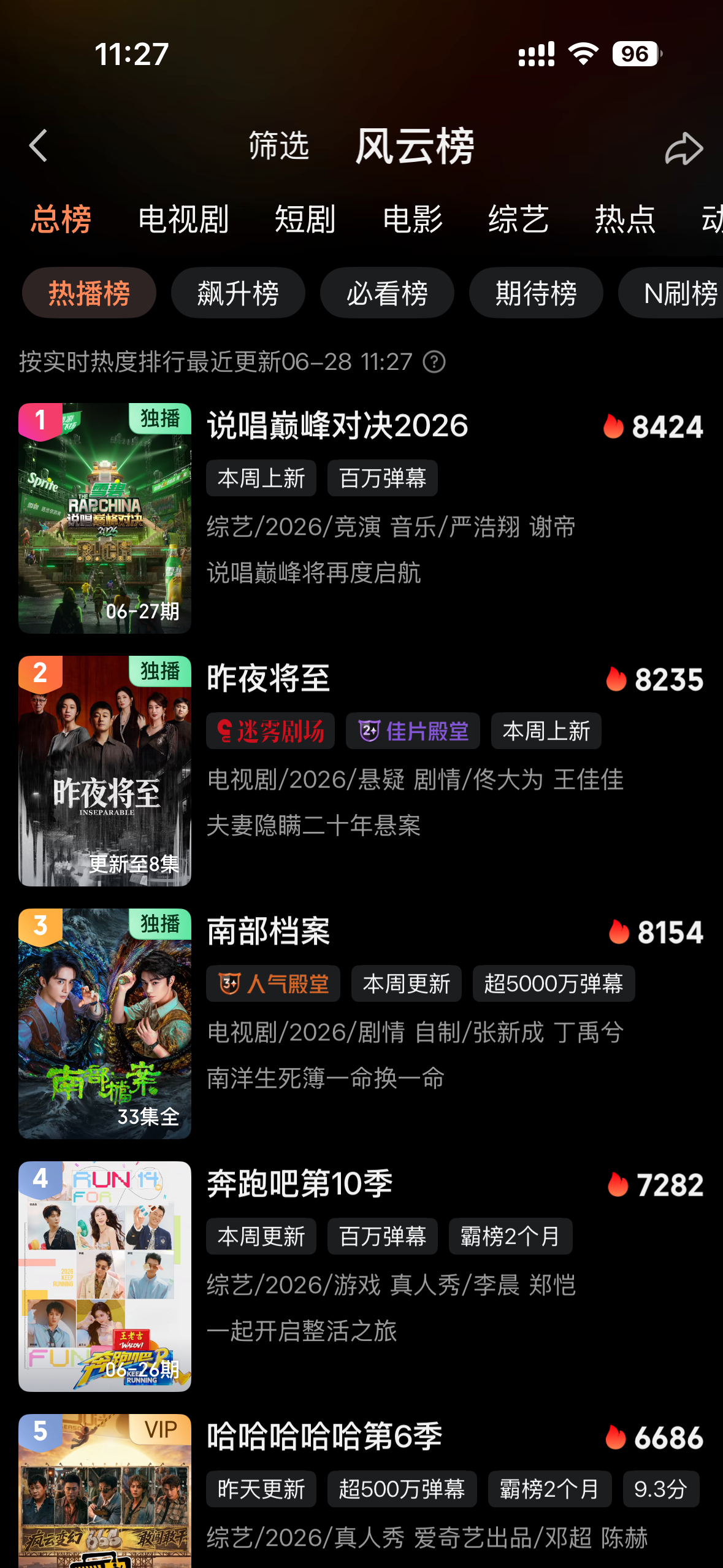 卧槽 8424了  8500我们来了！！ 