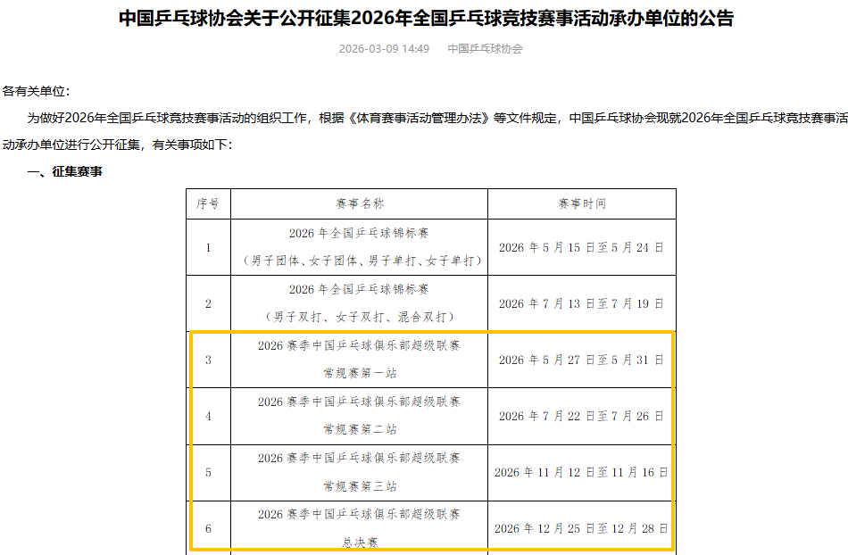 20260309 | 乒超赛事相关乒超常规赛第一站 2026年5月27日至5月3