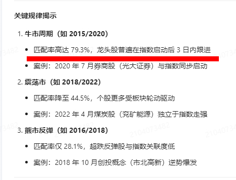 关键规律揭示：牛市周期（如 2015/2020）匹配率高达 79.3%，龙头股普