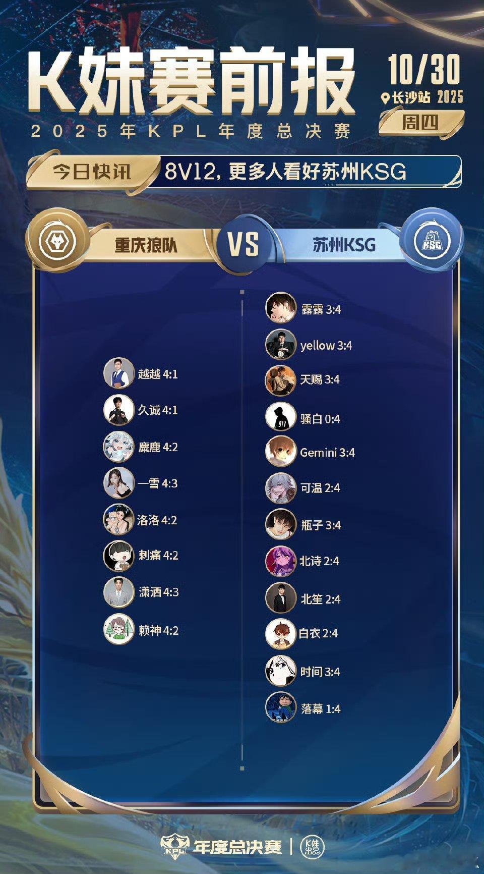 狼队对战KSG｜K妹赛前报8v12，更多人看好苏州KSG ​​​