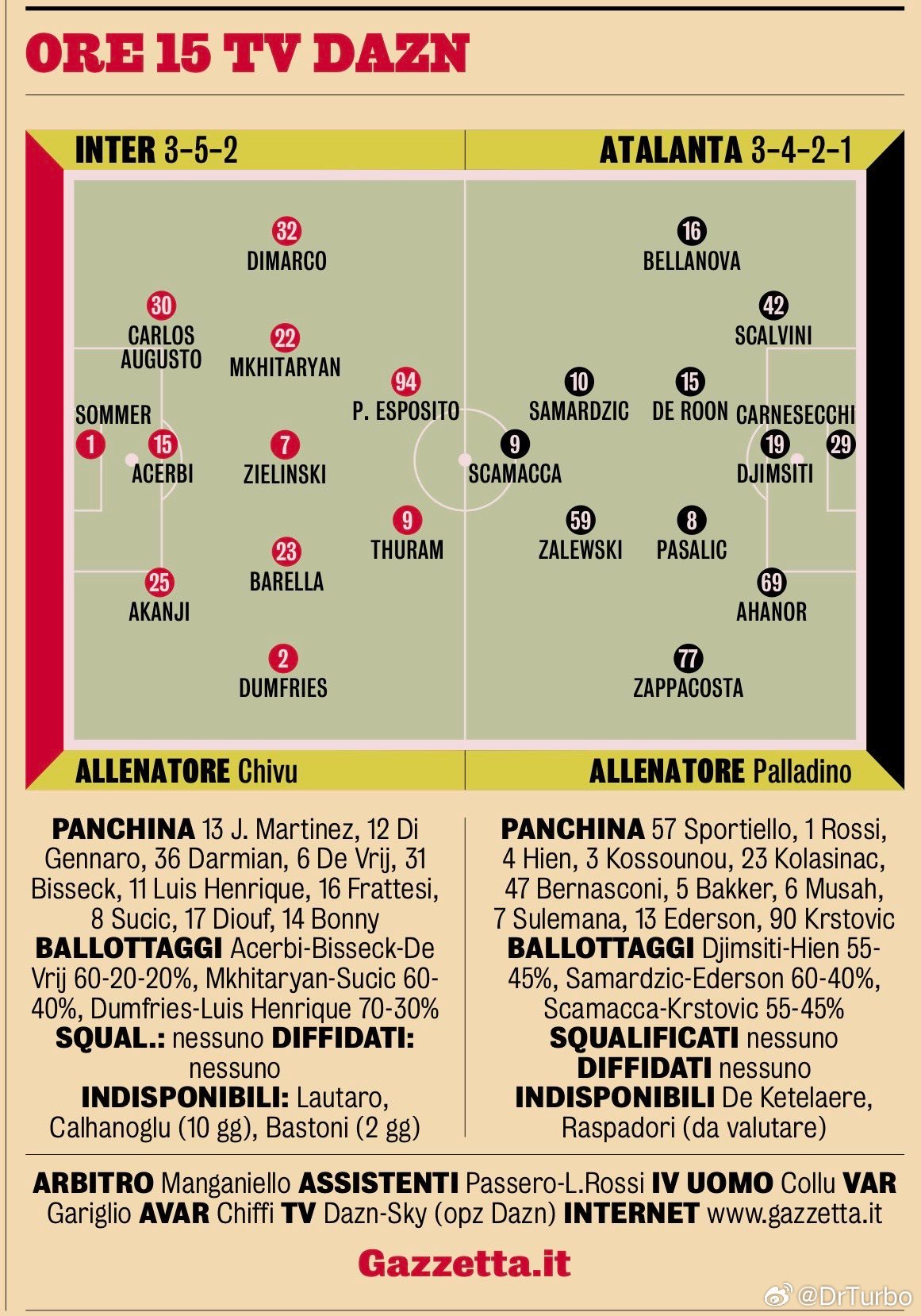 米兰体育报的最终首发预测如下本轮欧战英超9队仅1胜欧冠联赛热点现场 同样预计邓弗
