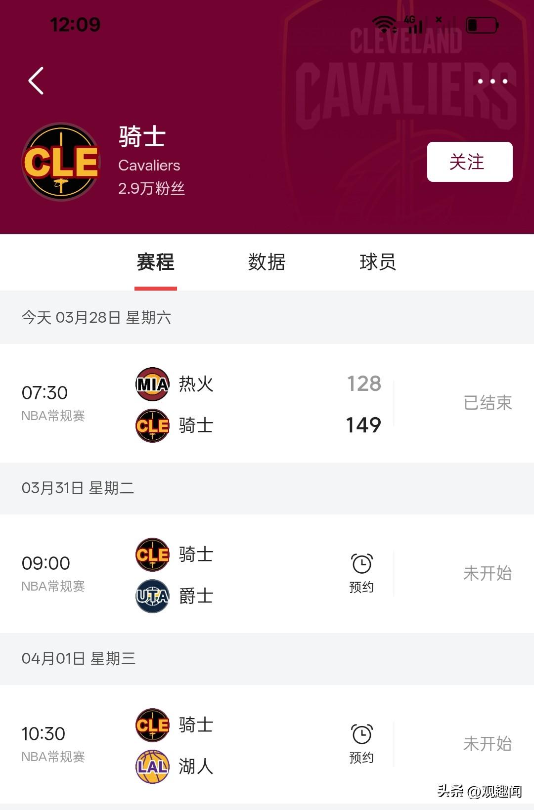 骑士将奔赴西部客场挑战湖人背靠背！
今天的骑士把进攻火力拉满，全场狂轰149分拿