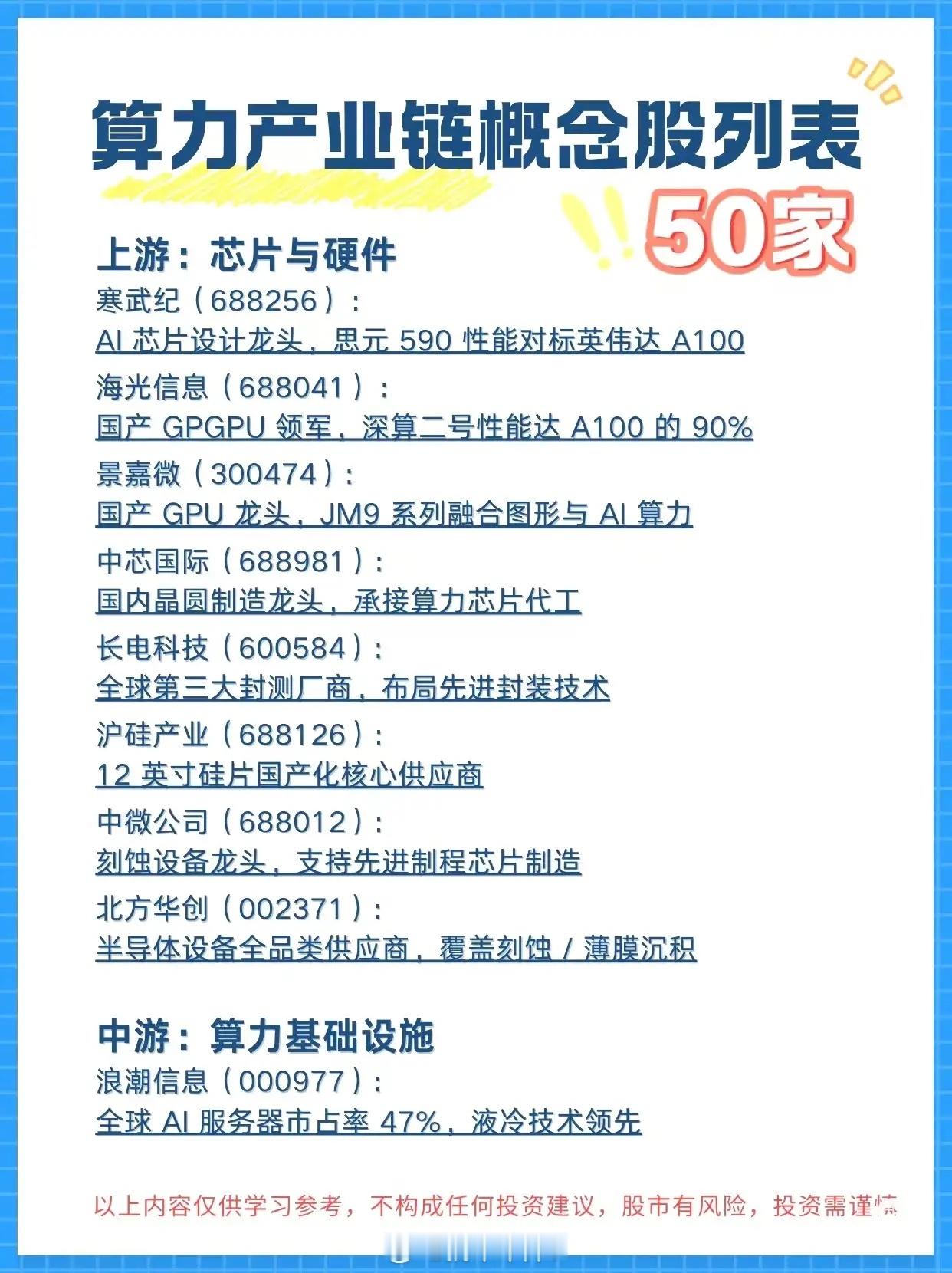 算力产业链细分龙头50强名单题材概念驱动事件：10月24日科技部重磅发力，人工智