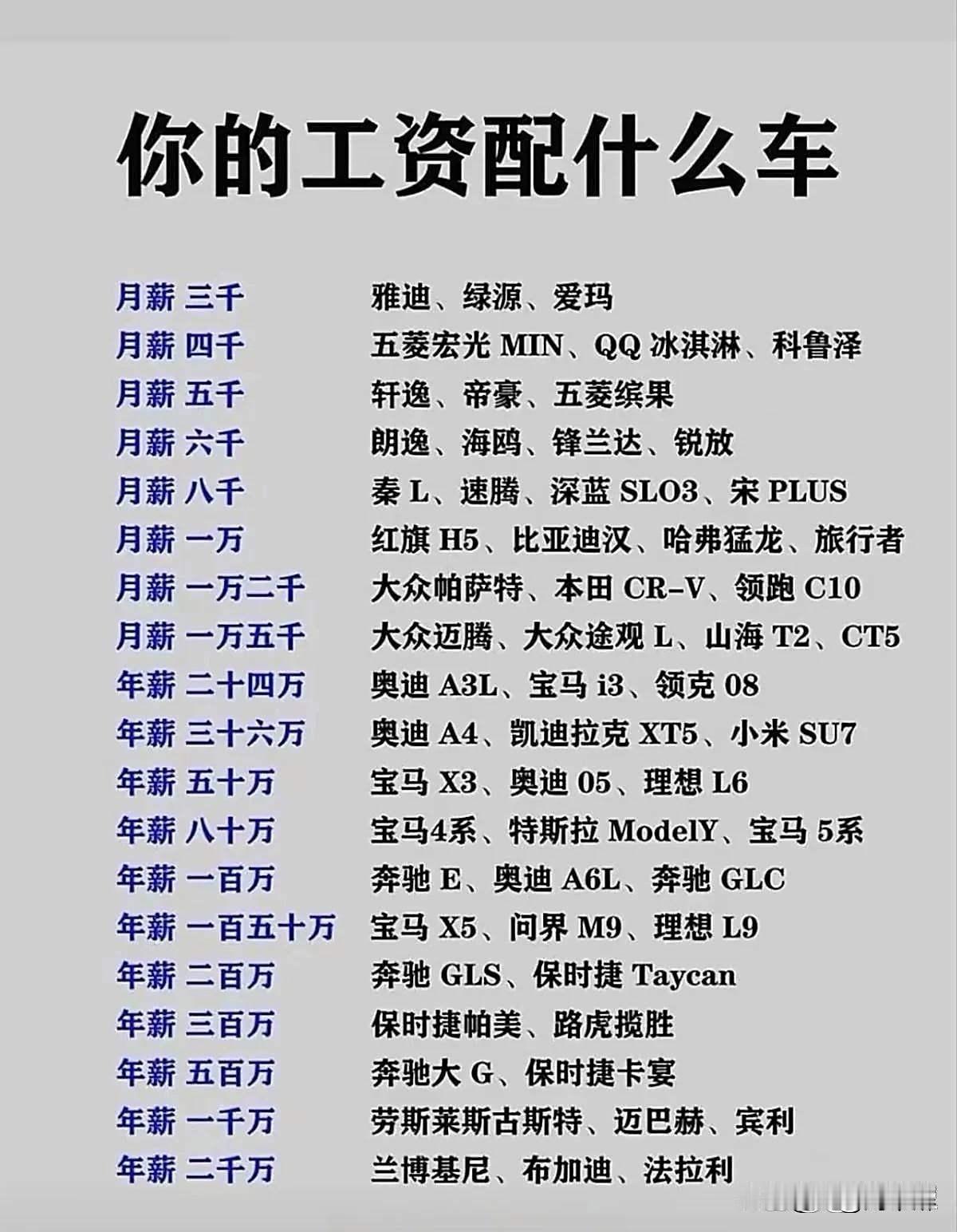 工资决定你的配车！
要想开豪车，
除非你是富二代
或者是官二代。
不然，
即便送