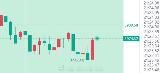 在拿50点利润！！跟上的可以护利一波