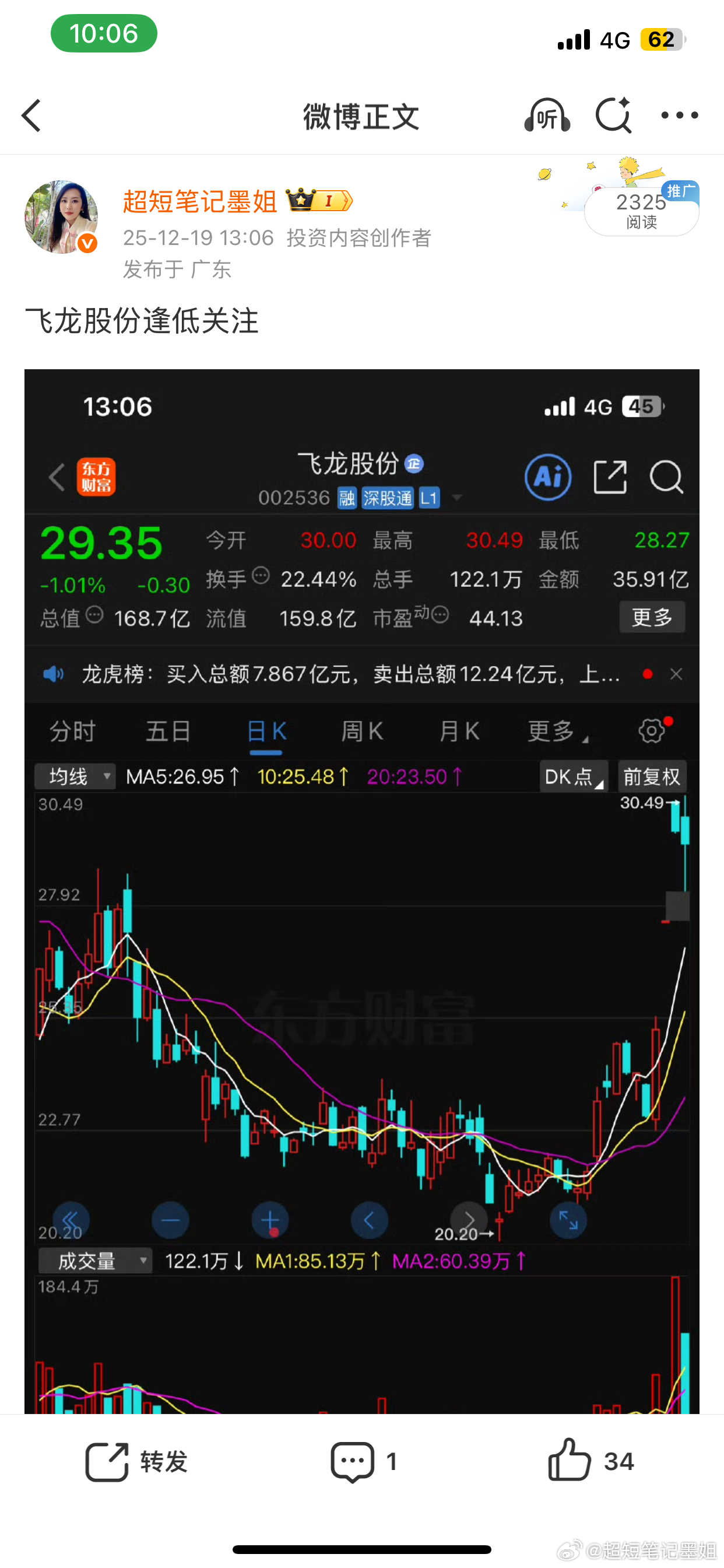 液冷真龙归位，飞龙秒板，眼光到位，账户一路狂飙！ 