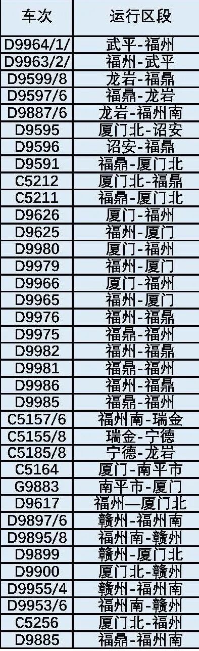 【#南铁停运多趟列车#】据中央气象台消息，今年第13号台风“白海豚”预计将于9日