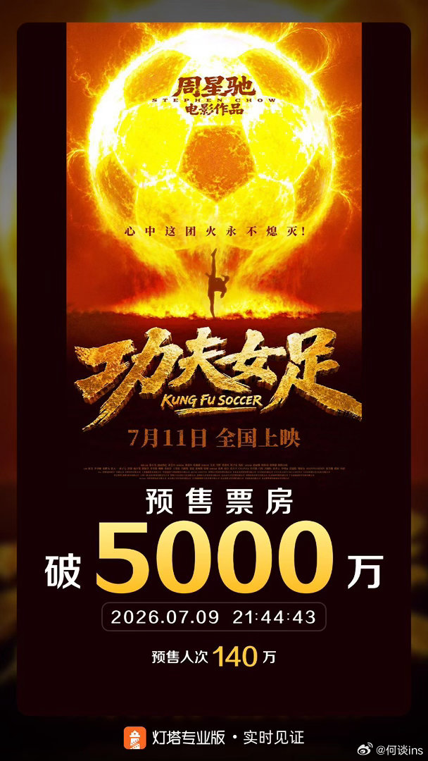 《功夫女足》预售破5000万，比想象的更快，正式上映前完全可以7000万 