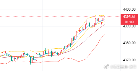 现价黄金参考4395附近直接空！！！黄金黄金策略黄金分析黄金金价