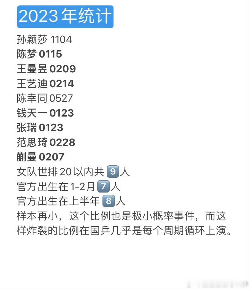 国乒 人才断层其实看看🏀在严打年龄造假，我们冰棒球还在“手写”生日就能懂到底为