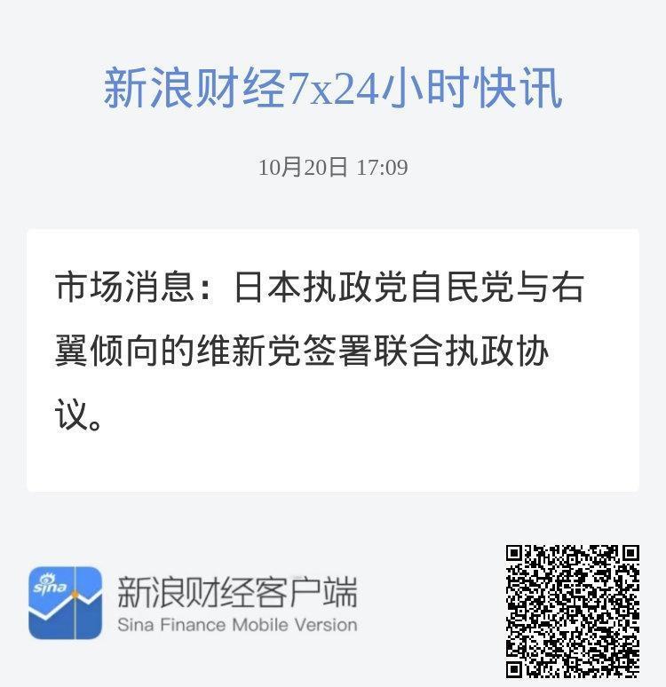 市场消息：日本执政党自民党与右翼倾向的维新党签署联合执政协议。