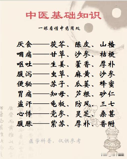 常见疾病对症的中药，一眼看懂中药的作用

#中医##健康##中药#