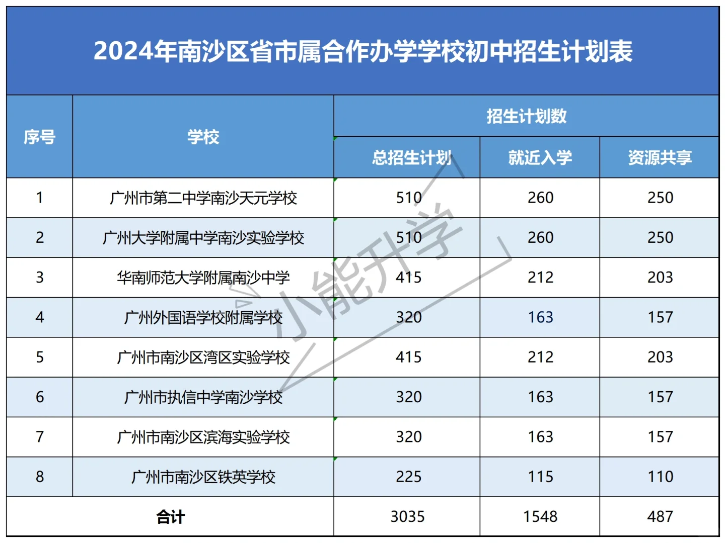 南沙八校小升初摇号，哪个容易中签？