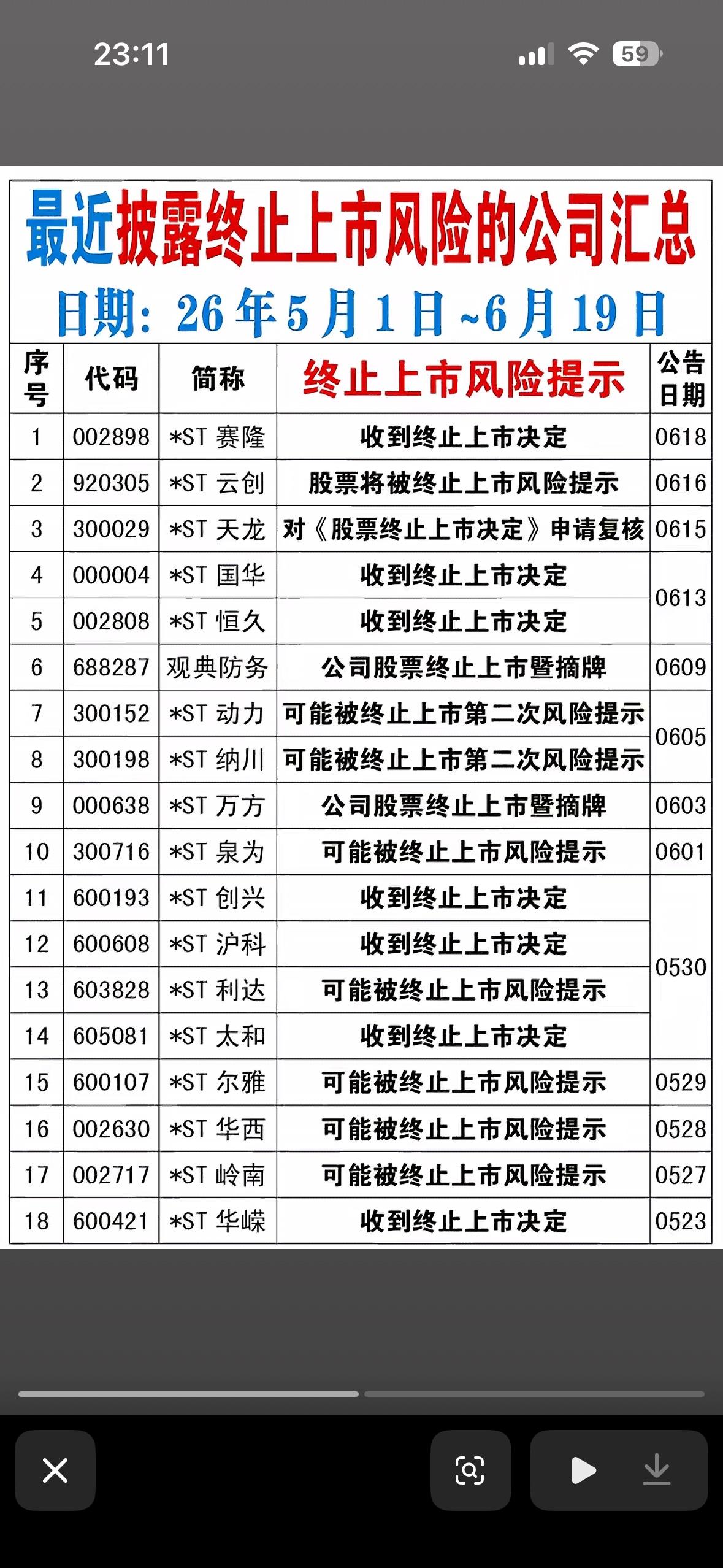 “2026年紧急提醒！这些股票即将退市，小心风险！”🚨📉

2026年股票市