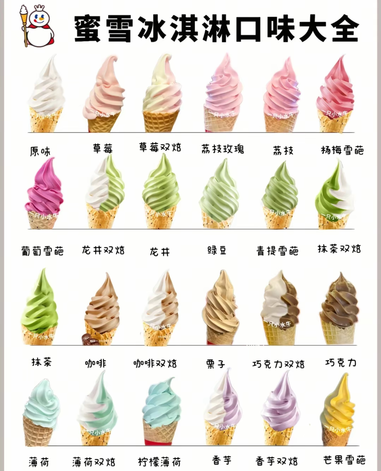 你们知道蜜雪冰城的冰淇淋有这么多口味吗